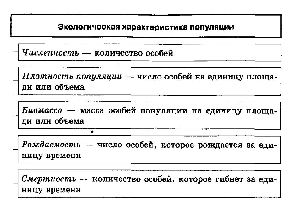 Популяция как основная единица эволюции презентация 10 класс пономарева