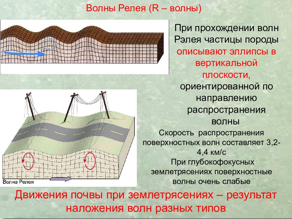 Сейсмические волны презентация