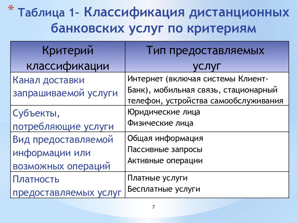 Таблица банковские услуги. Хронический холецистит диспансерное наблюдение. Виды валютных курсов. Виды валютного курса. Критерий виды валютного курса.