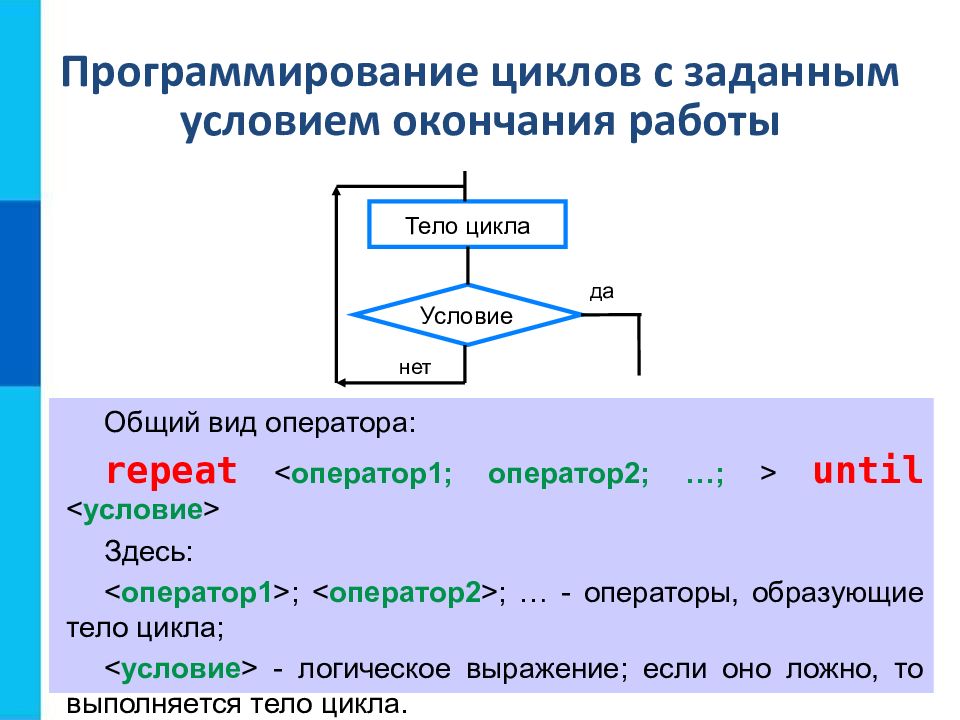 Какой цикл принято изображать следующей схемой условие нет да тело цикла