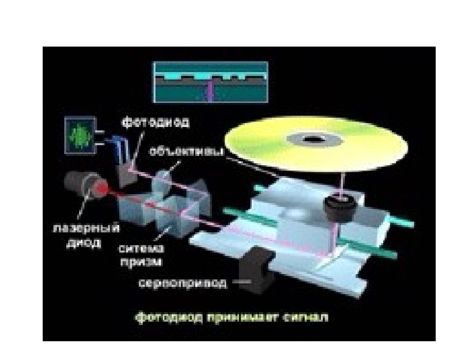 Структурная схема cd rom