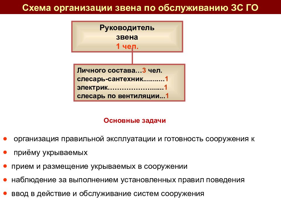 План приведения в готовность зс го к приему укрываемых