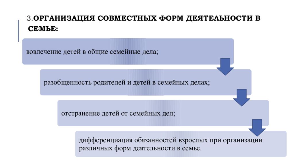 Организовано совместно. Формы совместных предприятий. МДК 04.01приемы и методы оказания педагогической помощи семье.