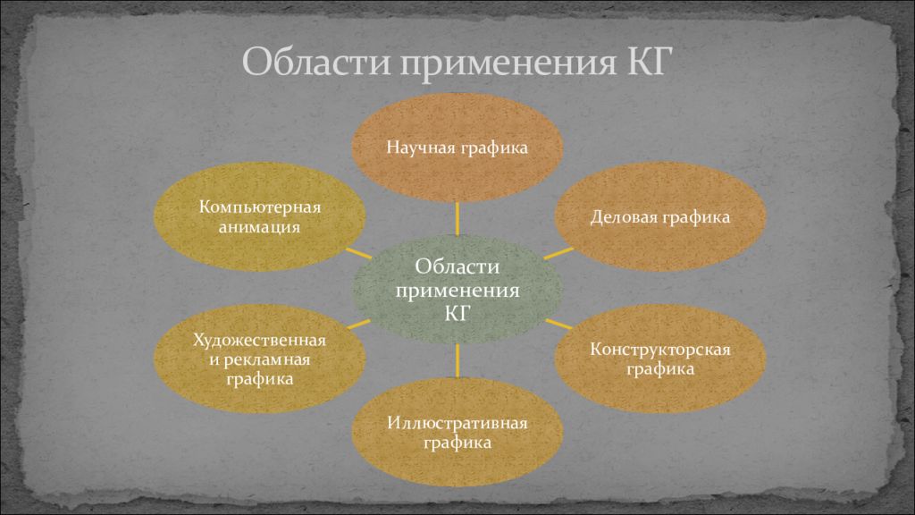 Кг применение. Области применения кг. Области применения рекламной графики. Перечисли область применения кг. Записать области применения кг.