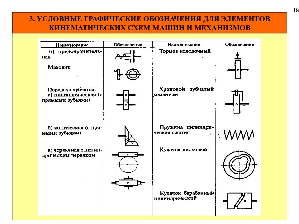 Обозначения кинематических схем станков