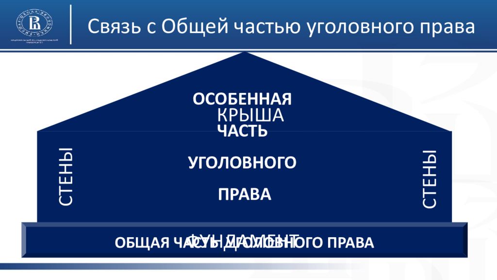 Уголовное право особенная часть в схемах