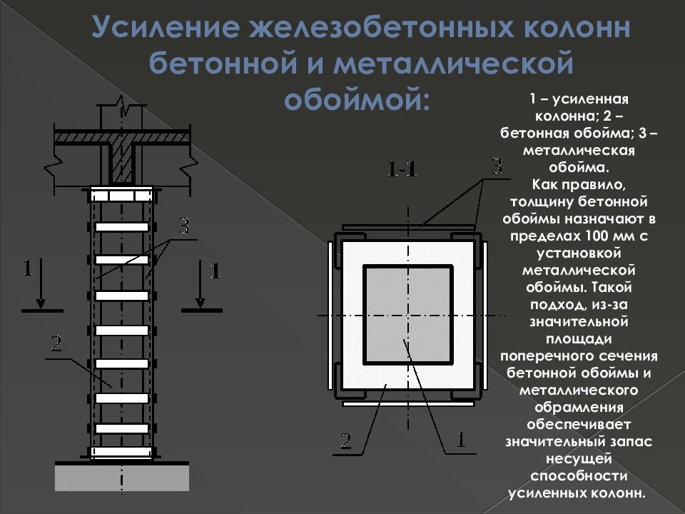 Технологическая карта на усиление колонн металлической обоймой