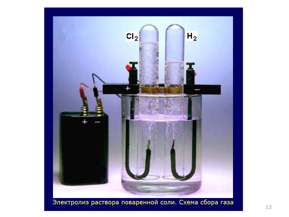 Прибор для электролиза схема