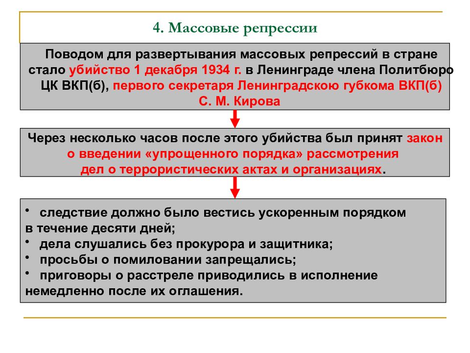 Политические процессы 1930 х гг презентация