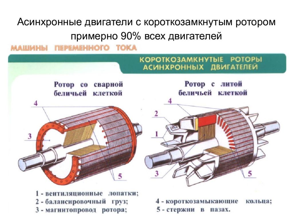 Основные части асинхронного