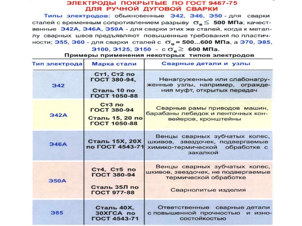 3 типы электродов