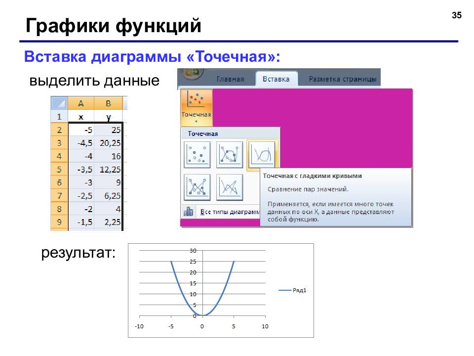 Вставка функции. Точечная диаграмма. график функции вставка. презентация на тему: «вставка диаграмм различных типов». вставка функции в excel 2007.