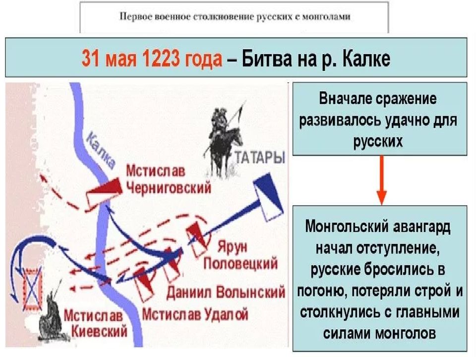 Правители монгольской империи