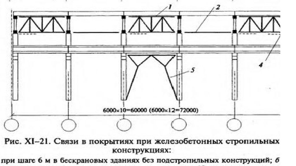 Связи 12. Мостовой кран вертикальные связи. Вертикальные связи при шаге колонн 12 м. Вертикальная свзять мостовых кранов это.