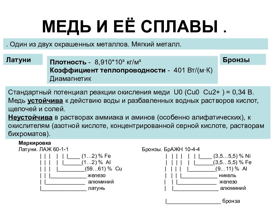 Маркировка область применения. Классификация медных сплавов материаловедение. Основные сплавы на основе меди. Маркировка меди и ее сплавов. Медь и ее сплавы материаловедение.