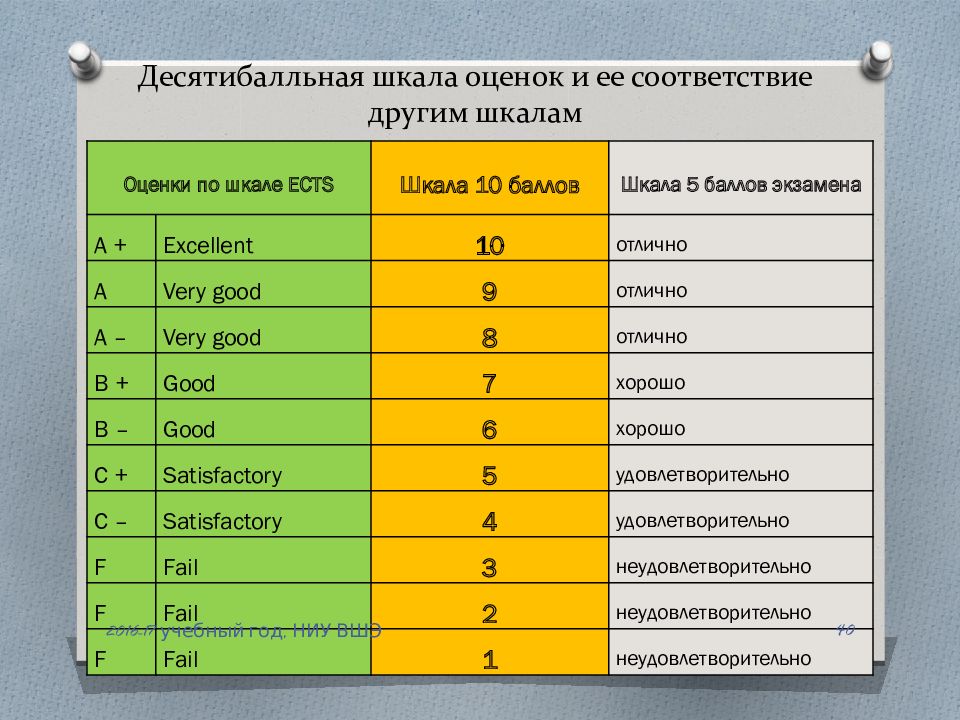 Система оценивания оценок