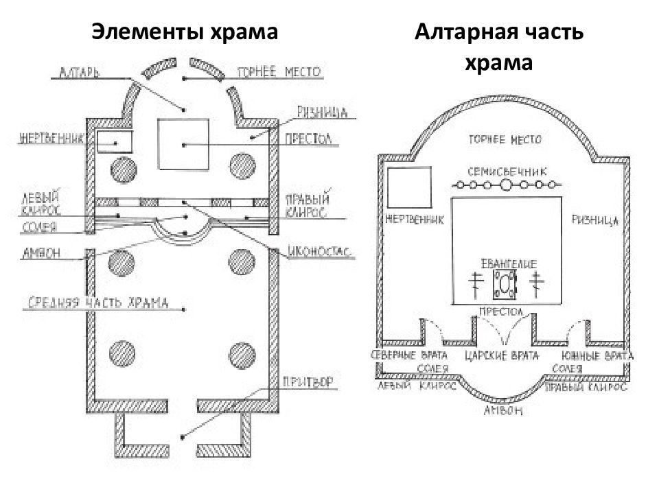 Схема храма внутри