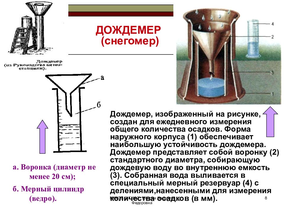 Картинка дождемер для детей