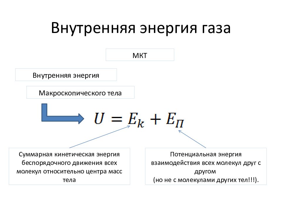 Внутреннее изменение газа. Внутренняя энергия системы формула. Внутренняя энергия газа через кинетическую энергию. Внутренняя энергия газа через давление и температуру. Внутренняя энергия газа через температуру.