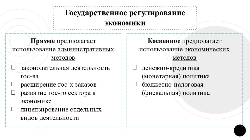 Способы воздействия государства на экономику обществознание. Схема методы государственного регулирования рыночной экономики. Схема способы государственного регулирования экономики. Прямое регулирование экономики и косвенное регулирование. Прямое регулирование экономики косвенное регулирование экономики.