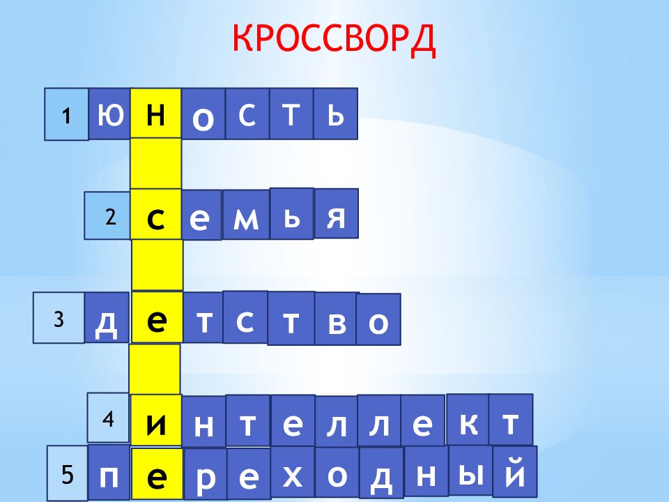 Кроссворд период. Периода кроссворд. Кроссворд деятельность. Этапы жизни человека кроссворд. Кроссворд качества человека.