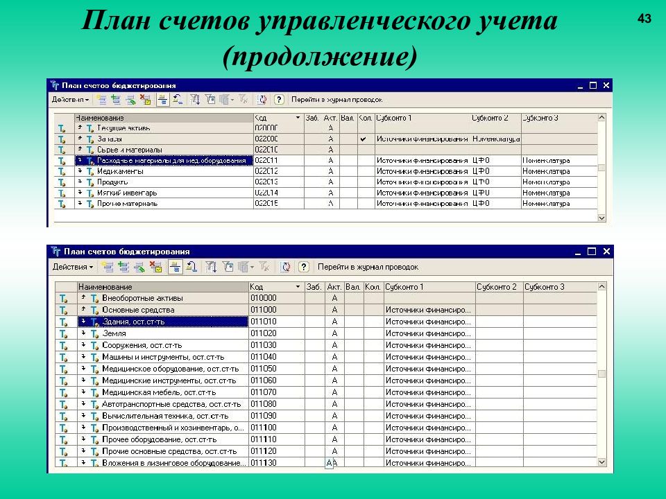 Управленческие счета. Счета управленческого учета. Управленческий план счетов. План счетов в управленческом учете таблица. Разработка плана счетов управленческого учета.