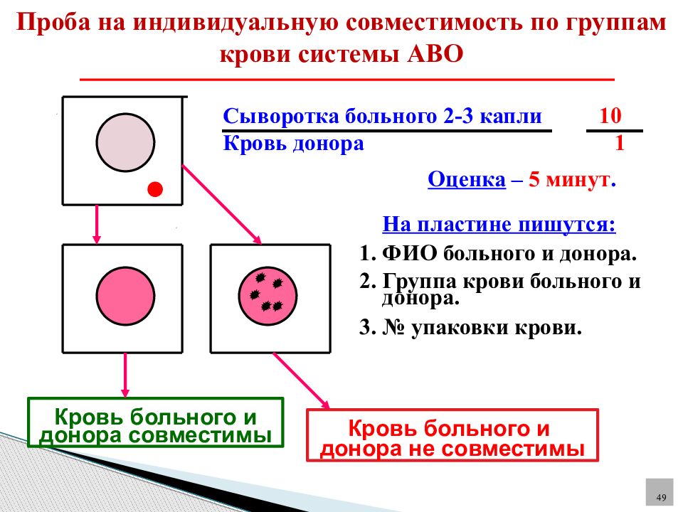 Проба на совместимость. Проведение пробы на совместимость по системе АВО. «Проба на индивидуальною совместимость по группам крови системы АВО». Провести пробу на индивидуальную совместимость по системе АВО. Проба на индивидуальную совместимость крови по системе АВО.