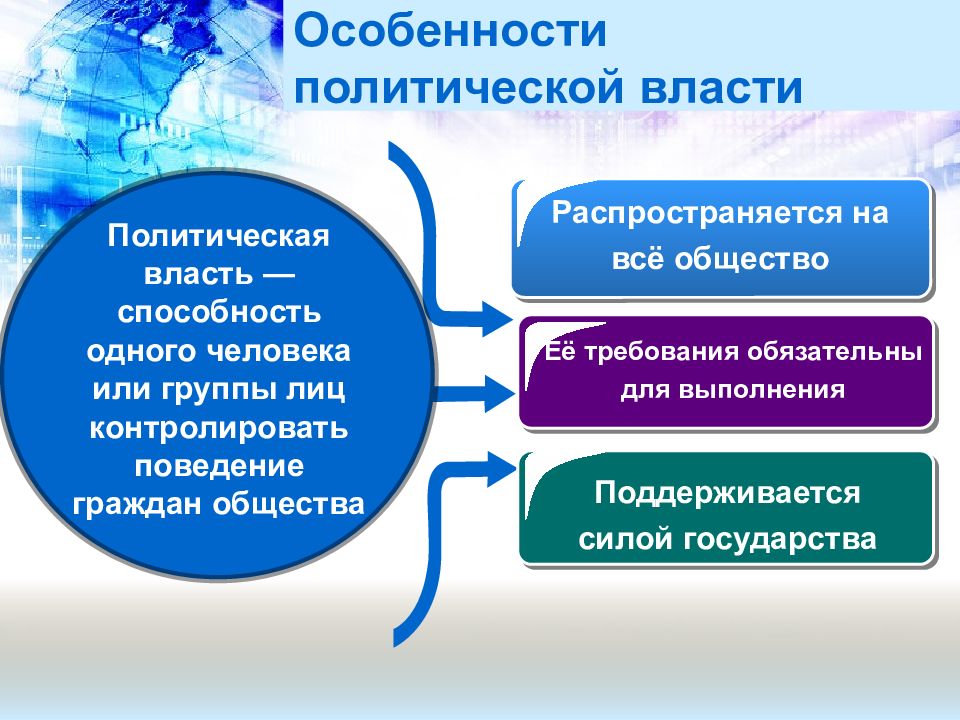 Политика презентация 9 класс