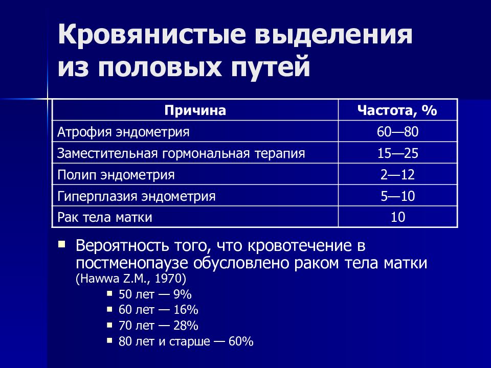 Рак женских половых. Кровянистые выделения из половых путей. Кровотечения в постменопаузе. Кровяные выделения в постменопаузе. Причины кровотечений в постменопаузе.