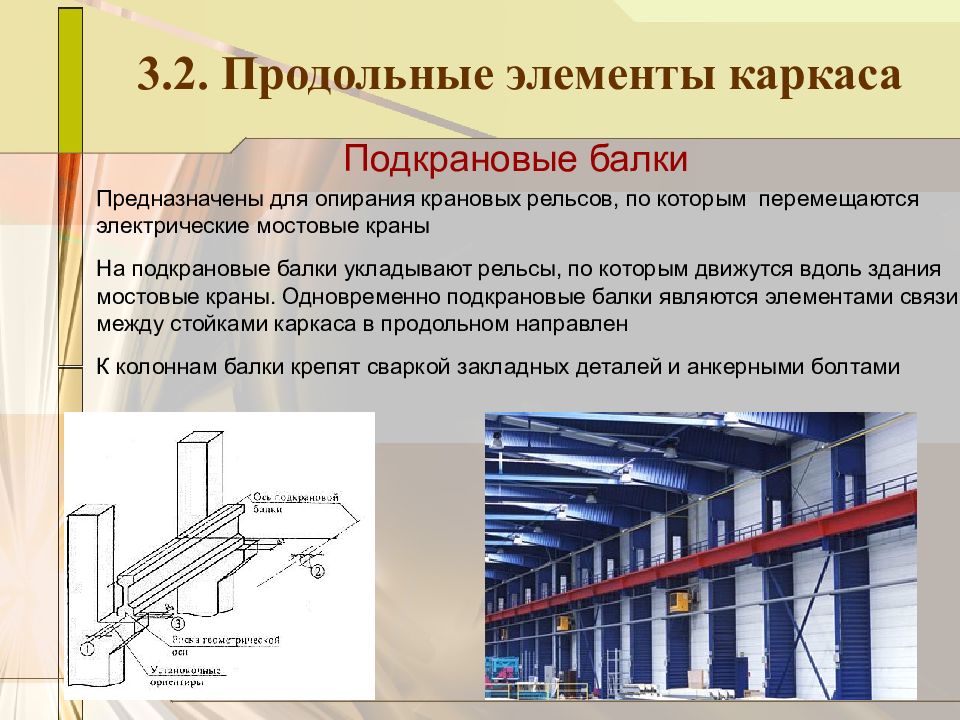 Конструкции и предназначены для. Подкрановые балки 860 мм. Промышленные здания одноэтажный подкрановые балки. Подкрановые балки промышленных зданий. Элементы подкрановой балки.