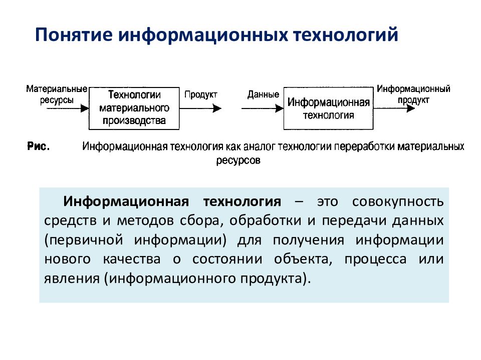 Информационные технологии передачи данных презентация