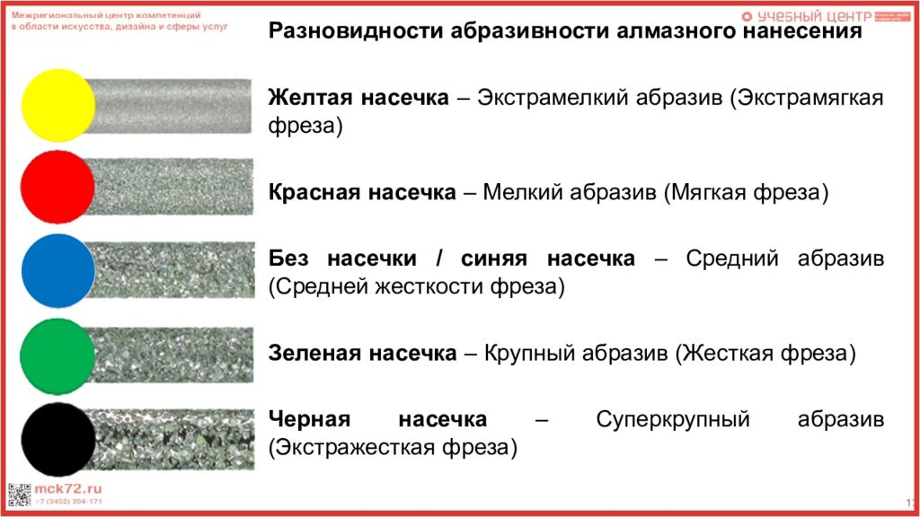 Какая насечка на фрезе. Цвета насечек на фрезах для маникюра. Фрезы для маникюра абразивность. Цвета фрез для маникюра. Фрезы для маникюра по цветам жесткости.