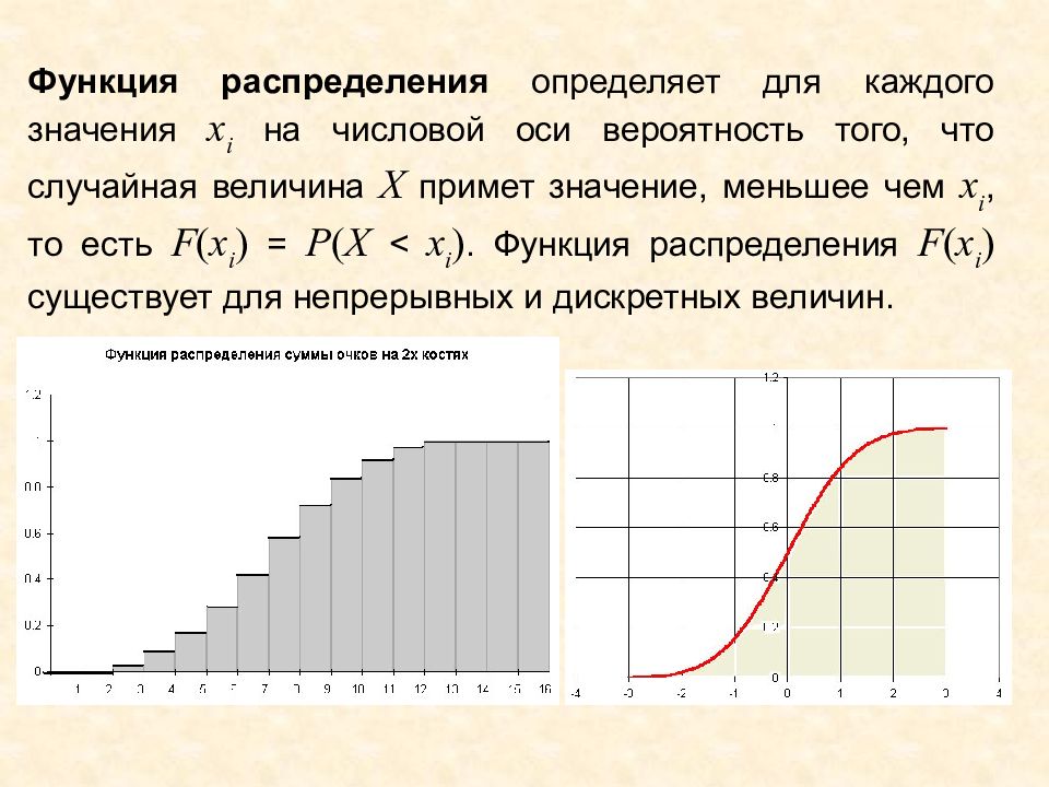 Функциональное распределение. Функция распределения вероятностей. Функция распределения теория вероятности. Тест математическая статистика. Функции математической статистика.