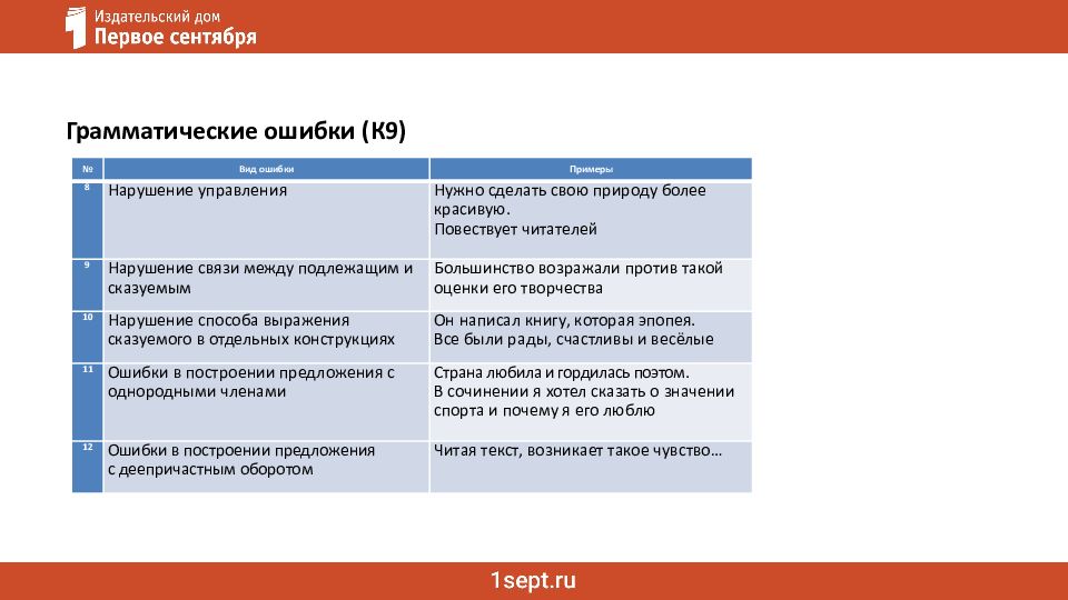 Ошибки в сочинении ЕГЭ: речь и грамматика Как не потерять баллы за сочинение