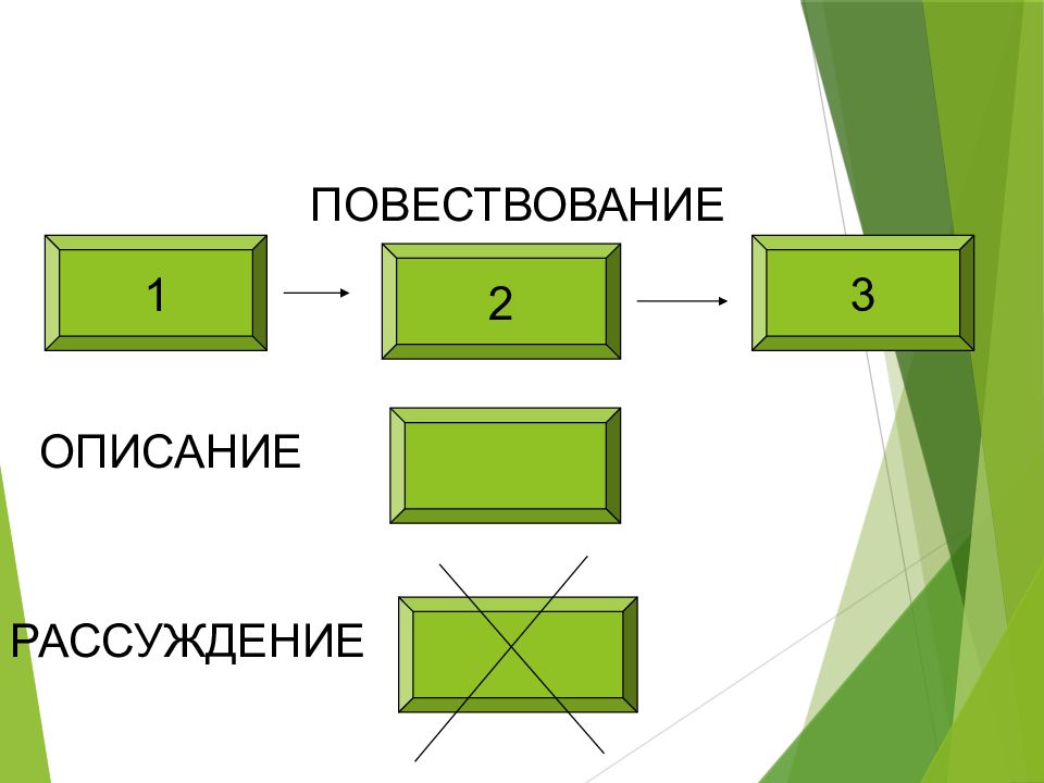 Повествование 5 класс