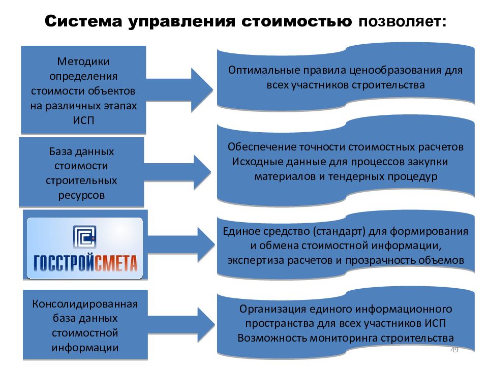 Управление финансами проекта