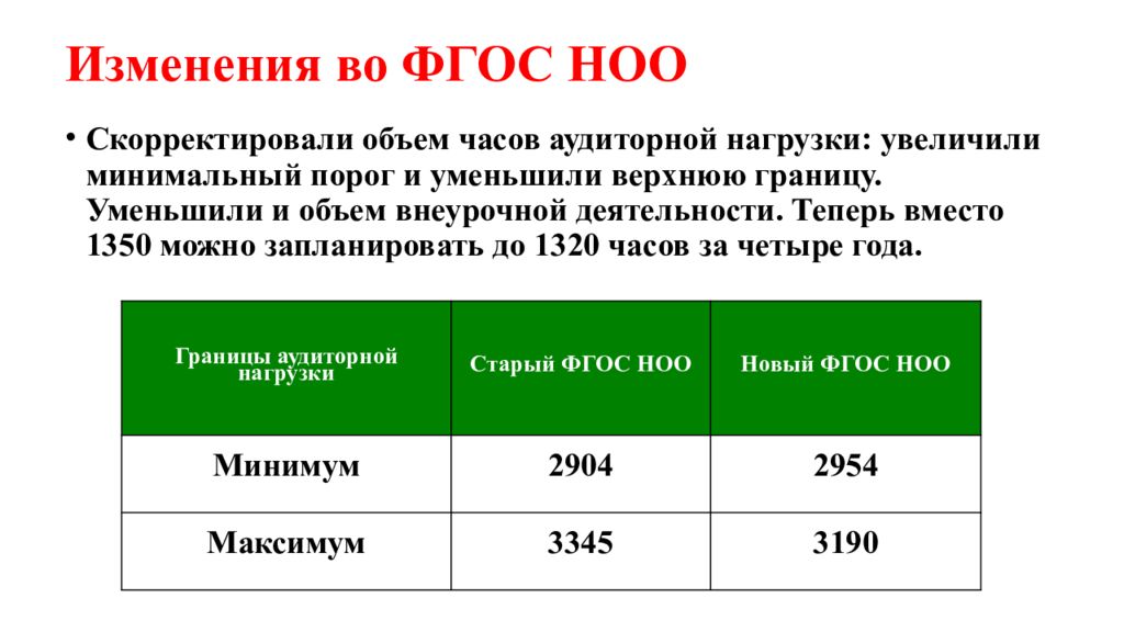 Курсы фгос 3 поколение. ФГОС НОО третьего поколения 2022. ФГОС третьего поколения 2022.