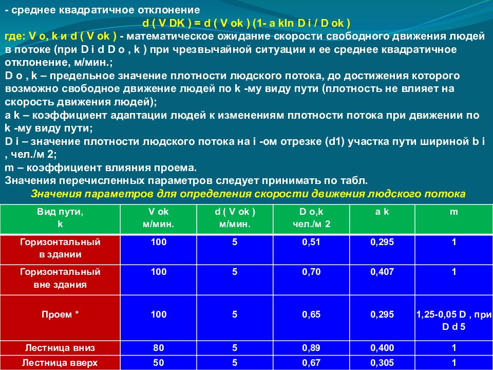 Геометрические параметры эвакуационных выходов. Плотность людского потока при эвакуации. Скорость движения людского потока при эвакуации. Плотность людского потока. От чего зависит скорость людского потока при эвакуации из здания.