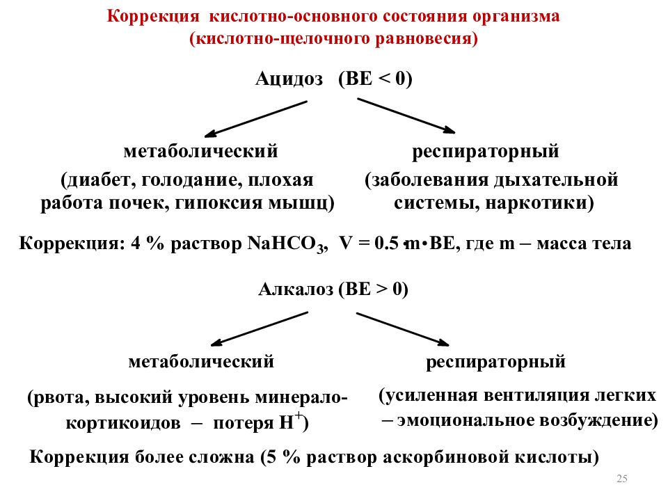 Нарушение кислотно основного. Коррекция кислотно-основного состояния организма. Кислотно-основное состояние. Нарушения кислотно-основного состояния. Кислотно-основные состояния.