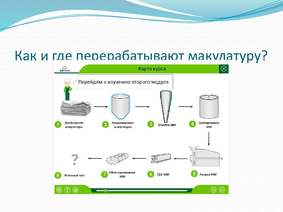 Технологическая схема переработки макулатуры