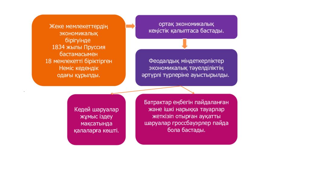 1848 ЖЫЛДАРДАҒЫ РЕВОЛЮЦИЯЛАР ЕУРОПАДА ҚАНДАЙ САЯСИ ИДЕЯЛАРДЫ ҚАЛЫПТАСТЫРДЫ?