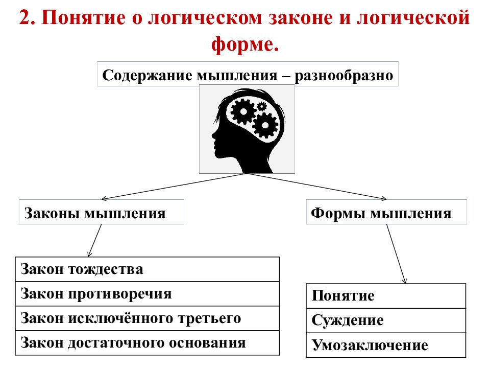 Форма и содержание картинки
