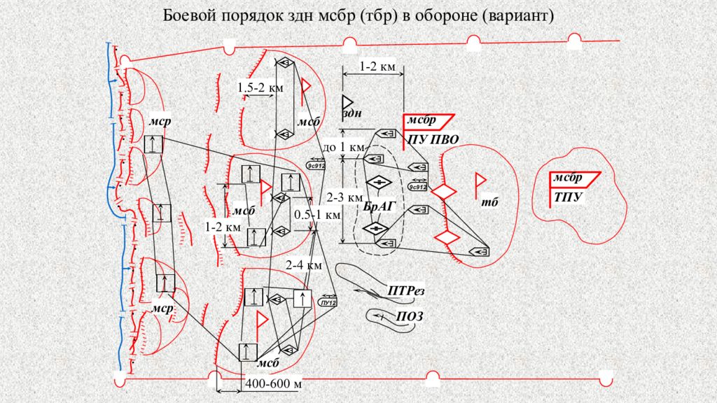 Расположение бригады. Боевой порядок МСБР В обороне схема.