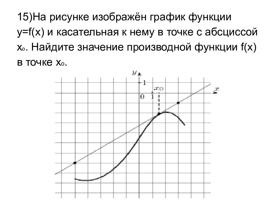 На рисунке изображен график функции и касательные. График функции и касательная к нему. Касательная к функции в точке с абсциссой. Найдите значение производной в точке. График функции абсцисса и касательная.