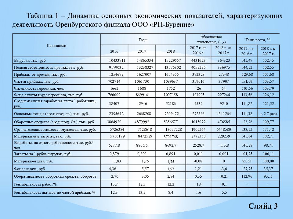 Показатели характеризующие деятельность женской консультации