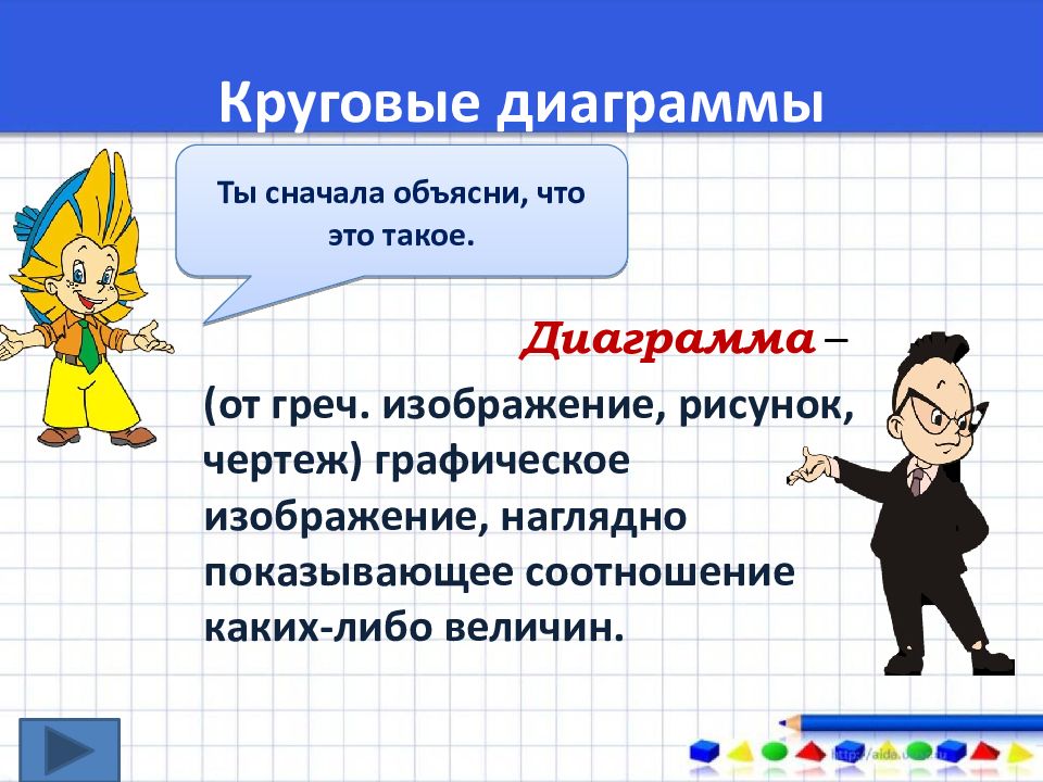 Презентация по теме круговые диаграммы