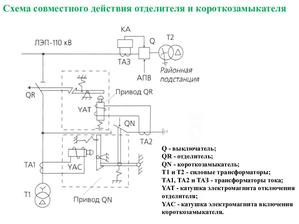 Схемы коммутационных аппаратов. Электромагнит отключения короткозамыкателя. Отделитель это коммутационный аппарат. Отключающая катушка отделителя од-110. Привод конструкция короткозамыкателя 110.