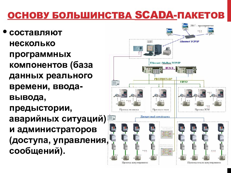 Разработка проекта автоматизации производится на основе