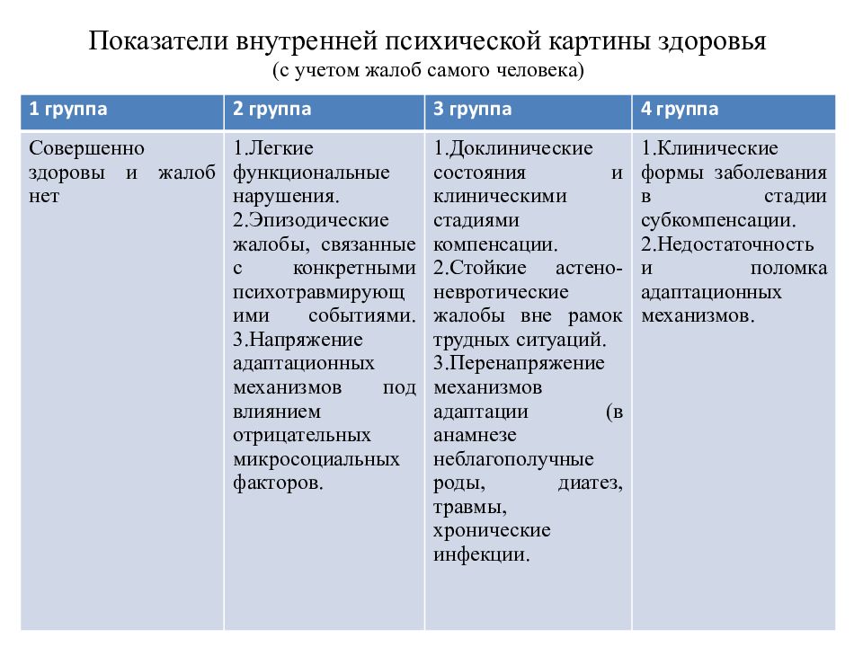 2 почему без понимания его внутренней картины здоровья невозможно понять внутреннюю картину болезни