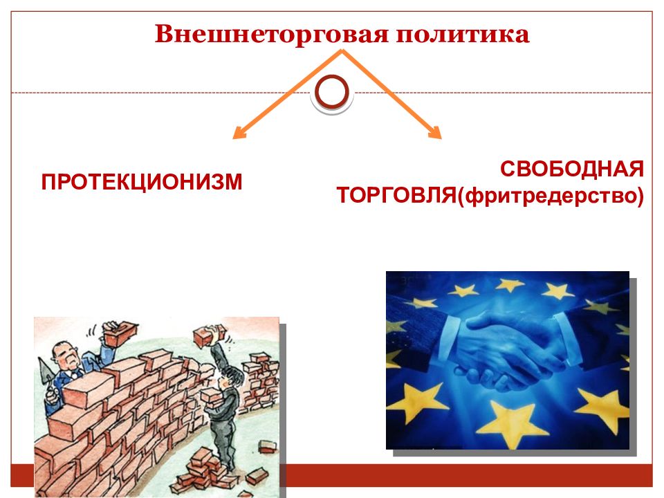 Свободная международная торговля. Фритредерство (свободная торговля) и протекционизм.. Протекционизм в торговле. Протекционизм это внешнеторговая политика. Политика свободной торговли и протекционизм.